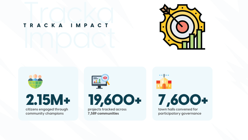 Tracka Infographic