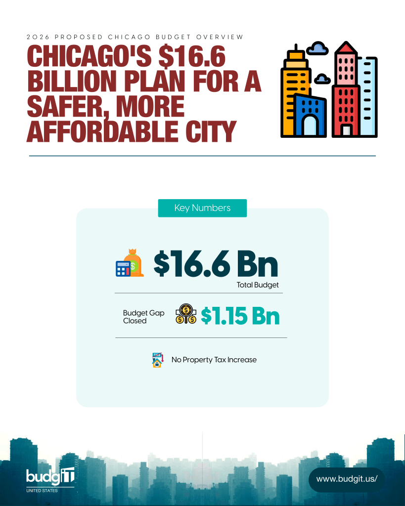 Chicago 2026 Proposed Budget